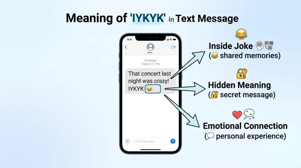 Meaning of IYKYK in Text