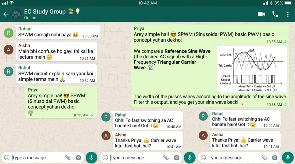 What Does SPWM Mean on WhatsApp and General Texting?